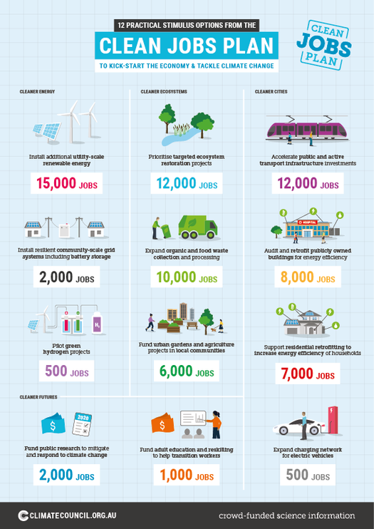 image of Back the Clean Jobs Plan