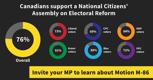 image of Ask your MP to attend an event to learn about Motion M-86