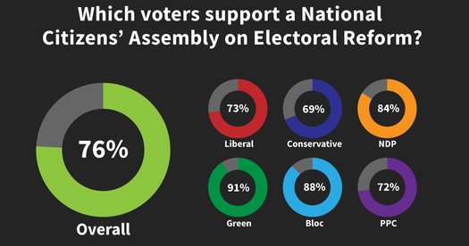 image of Send Trudeau a card calling for action on Electoral Reform!