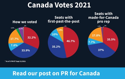 image of Call on the leaders for action on electoral reform