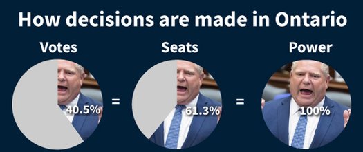 image of Tell Doug Ford to support local choice!