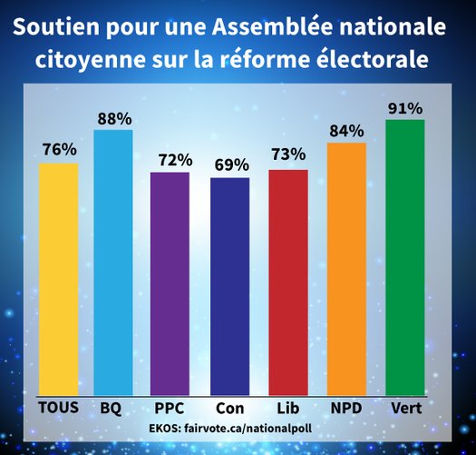 image of Envoyez une carte, à Justin Trudeau, lui demandant d'agir pour la réforme électorale !
