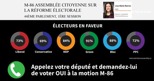image of Téléphonez à votre député et demandez-lui de soutenir la motion M-86